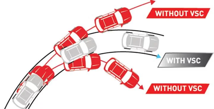 Vehicle Stability Control (VSC)
