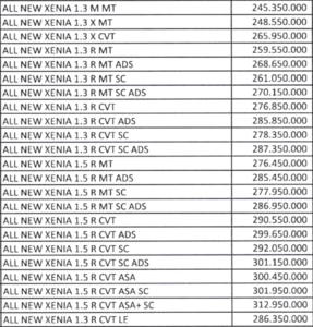 Harga Daihatsu Xenia Medan 2024