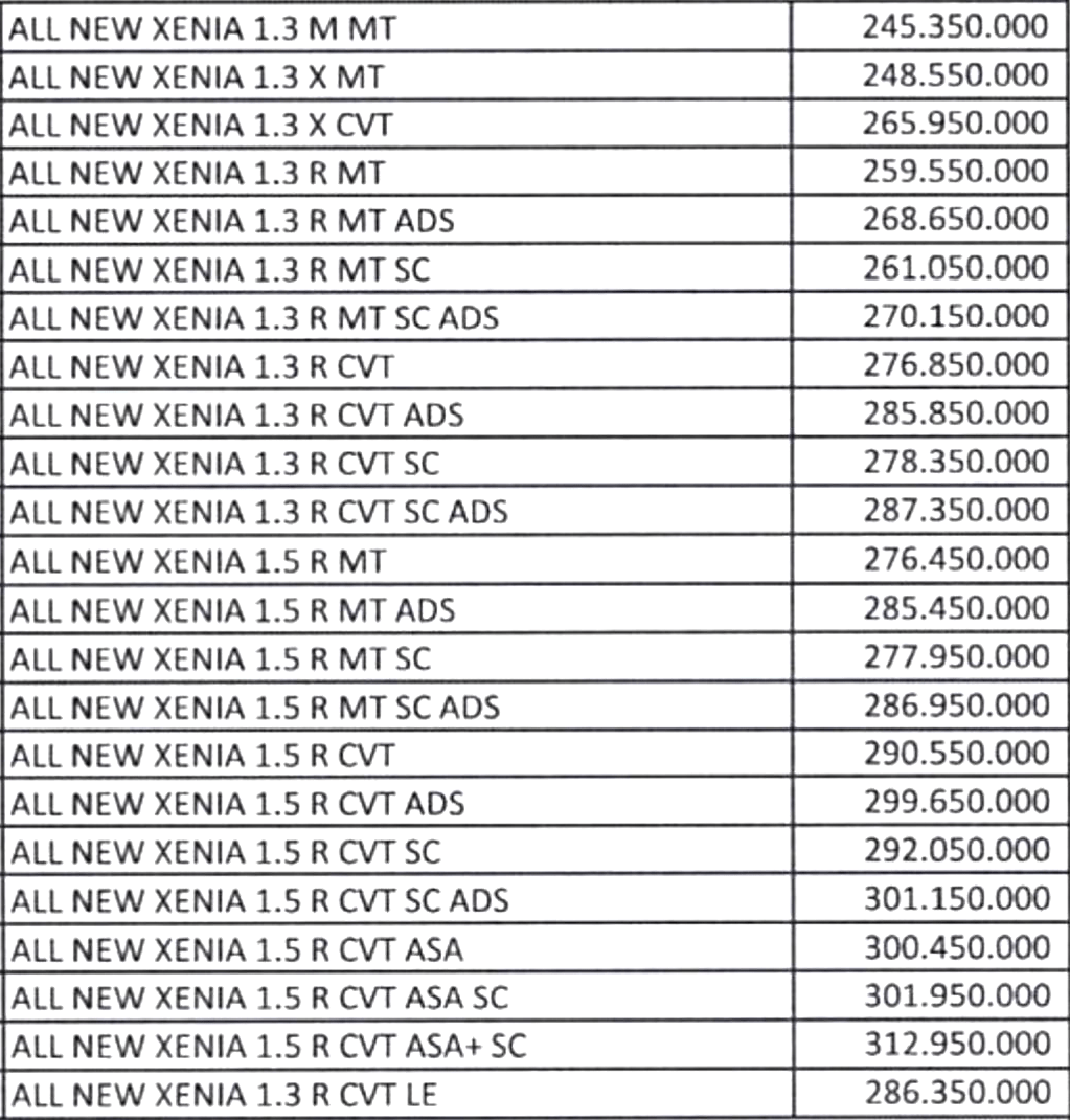 Harga Daihatsu Xenia Medan 2024