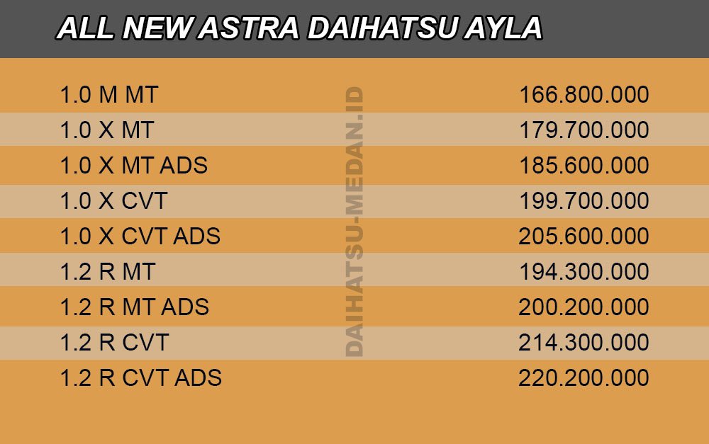 Pricelist Daihatsu Ayla Medan 2025