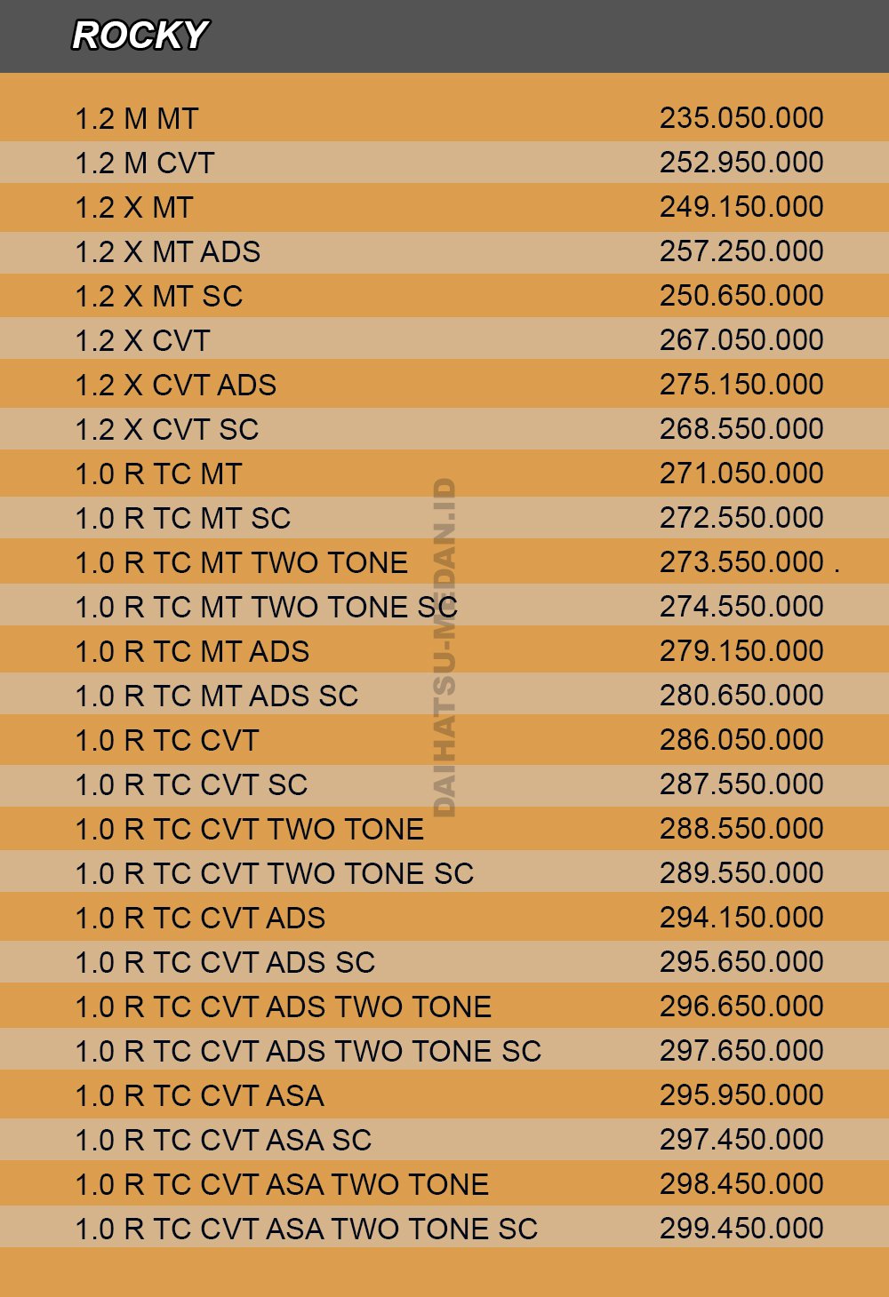 Pricelist Daihatsu Rocky Medan 2025