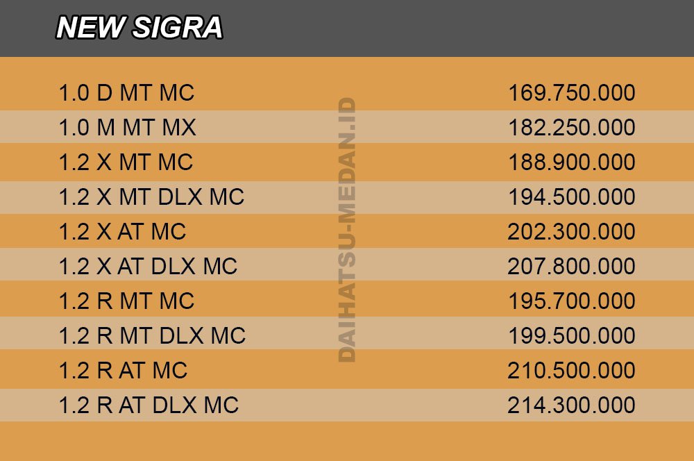 Pricelist Daihatsu Sigra Medan 2025