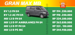 Pricelist Daihatsu Gran Max MB Medan 2025