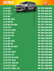 Pricelist Daihatsu Xenia Medan 2025